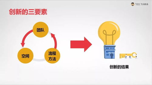 三天突破六载瓶颈 飞马牧场迭代创新中心的奇迹