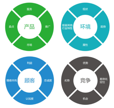 新余企业网络营销策划方案——以云宸网络发展为范例的实战解析