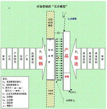 可口可乐公司中国市场营销渠道策略研究