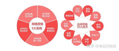 市场营销策划 如何做好关键分析与规划