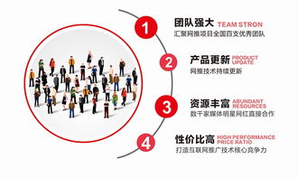 品牌全链路推广策略 从口碑到线下展会的整合营销实战解析