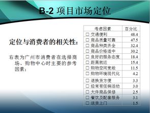 珠江新城广场市场营销与传播推广策划案——会议及展览服务